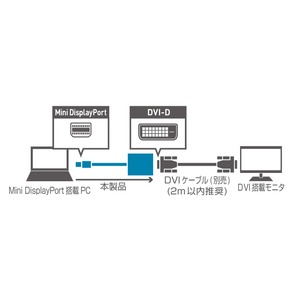 ミヨシ FullHD対応 miniDisplayPort-DVI-D アダプタ DPA-2KDV/WH 商品写真3