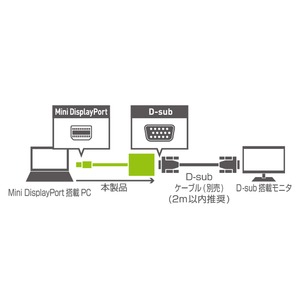 ミヨシ FullHD対応 miniDisplayPort - D-sub アダプタ DPA-2KDS/WH 商品写真3
