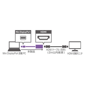 ミヨシ FullHD対応 miniDisplayPort - HDMI アダプタ DPA-2KHD/WH 商品写真3