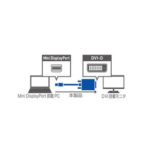 ミヨシ FullHD対応 miniDisplayPort - DVI-D ケーブル DPC-2KDV20/WH 商品写真2