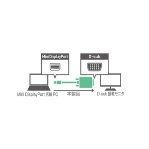 ミヨシ FullHD対応 miniDisplayPort - D-sub ケーブル DPC-2KDS20/WH 商品写真2