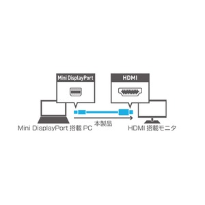 ミヨシ FullHD対応 miniDisplayPort - HDMI ケーブル 2m DPC-2KHD20/WH 商品写真2