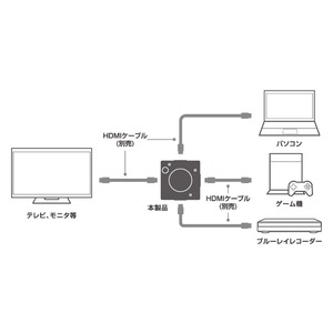 ミヨシ　自動/手動切替 対応 3入力 1出力 HDMI切替器 HDS-3P2 商品写真5