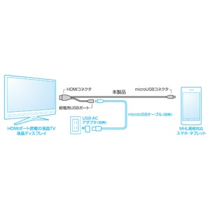 ミヨシ(MCO)　microUSB - HDMI MHLケーブル 1.5m SML-J015/BK 商品写真3