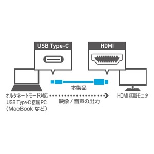 ミヨシ(MCO)　Type-C-HDMIケーブル 2m ブラック USB-CHD2/BK 商品写真2