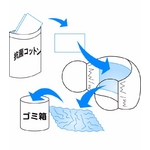 ZAT抗菌デザインマスク 交換用抗菌コットン (15枚) 【12個セット】 border=