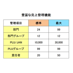 シャープレジスターER-A411 ブラック シャープレジスターER-A411 ブラック
