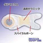 遠赤セラミックサポーター 【左右兼用2枚組】 ワンタッチテープ採用 border=