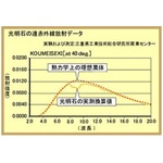 天然鉱石浴用剤 家庭用 「光明石(こうめいせき)」<医薬部外品> border=