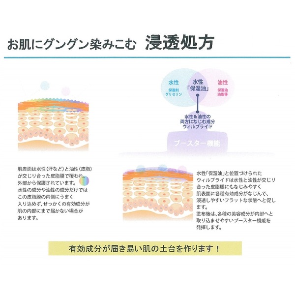 プラコラ美美オールインワンジェル
