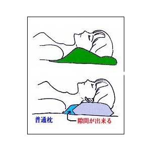 首と肩の隙間を埋める 洗える低反発ショルダー枕(専用カバー付) 綿100% 日本製 商品写真4