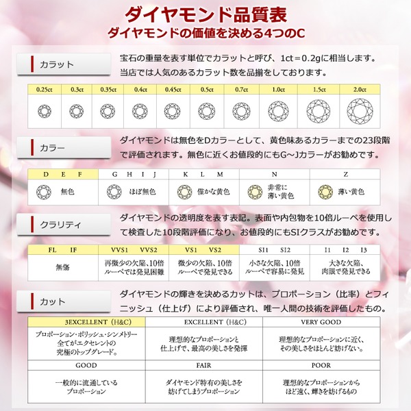 ダイヤモンドペンダント/ネックレス 一粒 1カラット プラチナ Pt900 大粒 1ct ダイヤネックレス 一点留 Hカラー SI2 Good 鑑定書付き