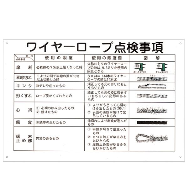 玉掛ワイヤーロープ標識 ワイヤーロープ点検事項 KY-104【代引不可】