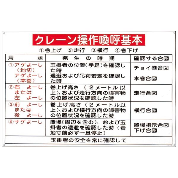 玉掛ワイヤーロープ標識 クレーン操作喚呼基本 KY-106【代引不可】