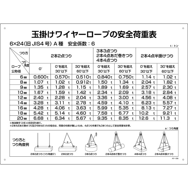 玉掛ワイヤーロープ標識 安全荷重表 KY-200【代引不可】