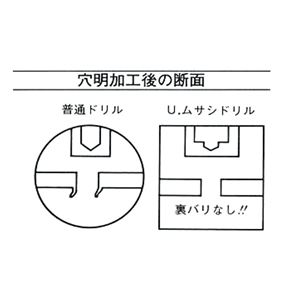 イシハシ精工 P-UMD3.9 ウルトラ武蔵ドリル (2本・パック) 商品写真3