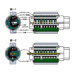 トステム URシリンダー玄関 鍵取替え用シリンダー 2個同一キー仕様/MCY-468 商品写真2