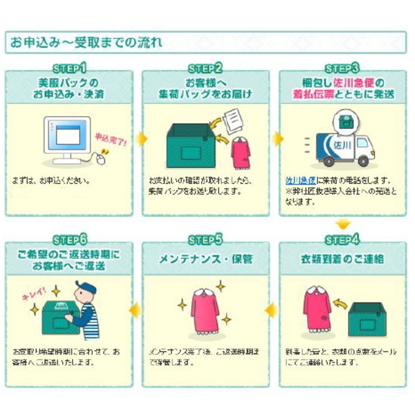 衣類のクリーニング・保管・匠のしみ抜き 美服パック 10点 プレミアムセット
