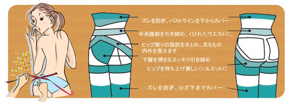 ラヴィリン,