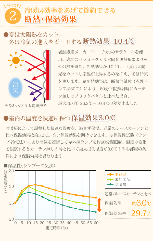 カーテン【Pollen】ホワイト 幅100×176cm(2枚組) 外から見えにくい!花粉キャッチ・断熱・保温・UVカットミラーレースカーテン【Pollen】ポーレン