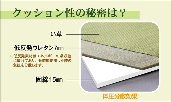 純国産 日本製 ユニット畳 『ふっくら微笑み』 82×82×2.2cm(9枚1セット) 中材:ウレタンチップ+硬綿