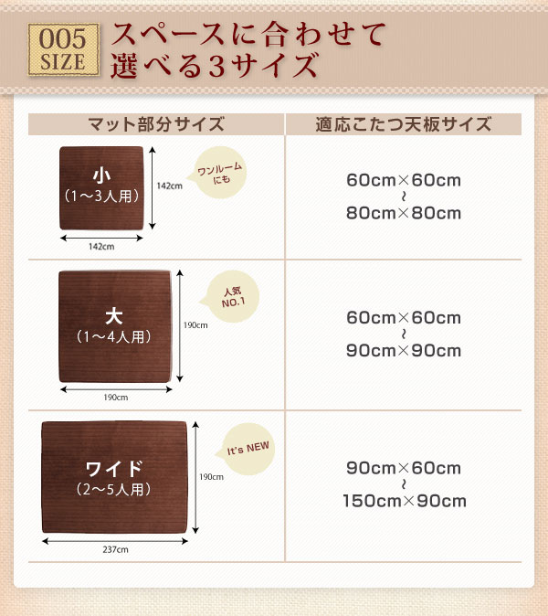 ソファー 40mm厚 ブラック コの字タイプ 小 こたつに合わせるフロアコーナーソファ