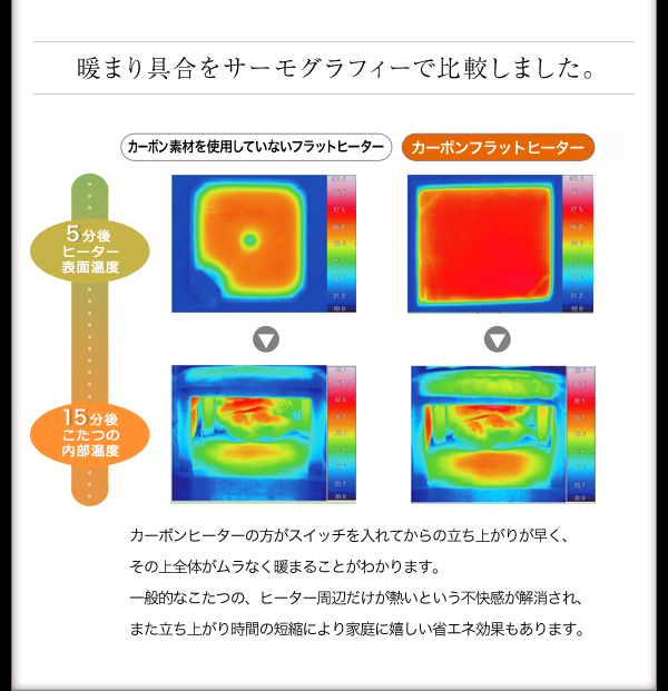 【単品】こたつテーブル 長方形(120×80cm)【Valeri】ナチュラルアッシュ モダンデザインフラットヒーターこたつテーブル【Valeri】ヴァレーリ