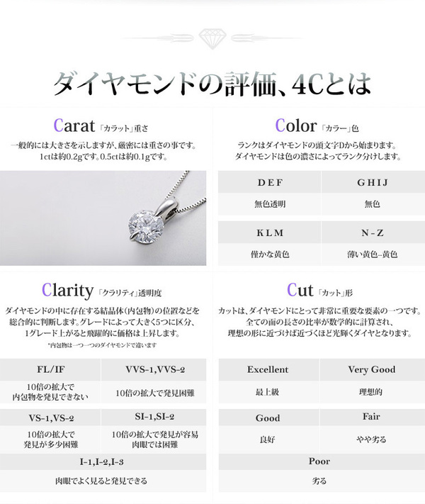 K18WG 1ctダイヤモンドペンダント/ネックレス ベネチアンチェーン