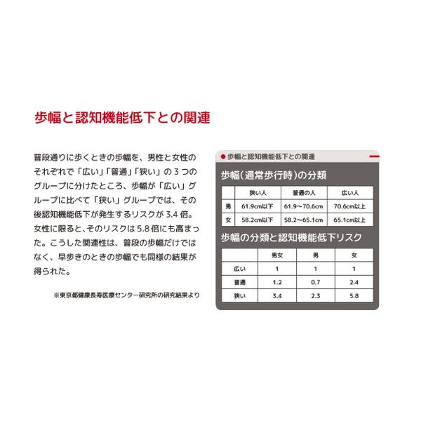GRUS(グルス) 歩数計 認知症予防 歩幅計測 心拍計測 シルバー GRS002-02