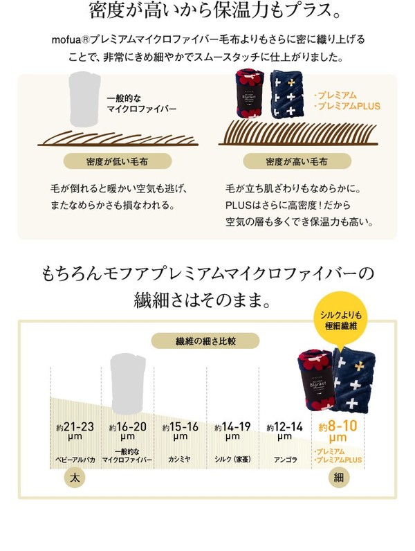 【毛布単品】mofua プレミアムマイクロファイバー毛布plus クロス柄 シングル グレー