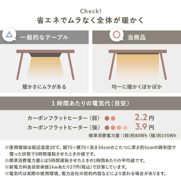 省エネでムラなく全体が暖かく