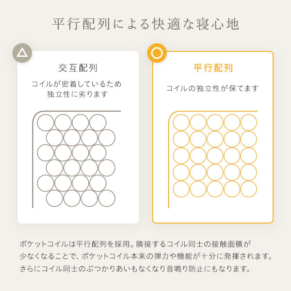 平行配列による快適な寝心地