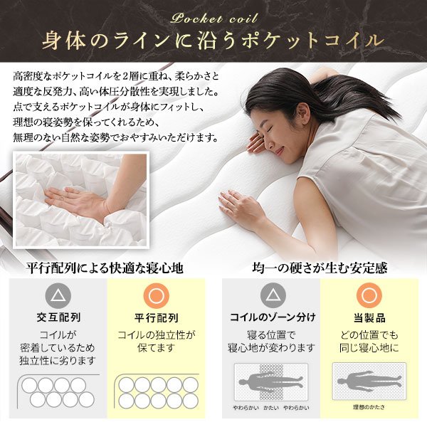 身体のラインに沿うポケットコイル
