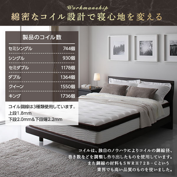 綿密なコイル設計で寝心地を変える