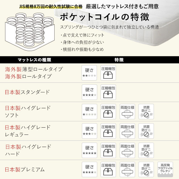 ポケットコイルの特徴