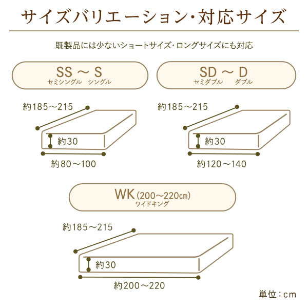 説明画像