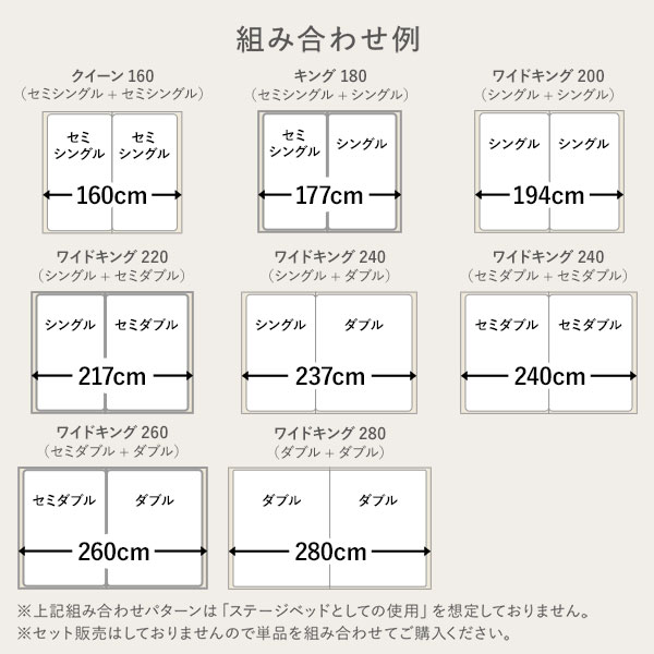 組み合わせ例