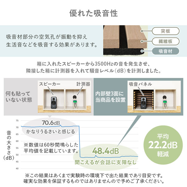 優れた吸音性