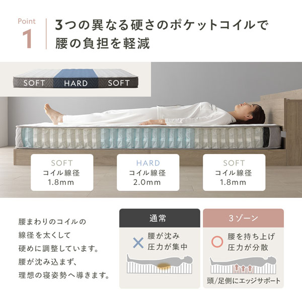 3つの異なる硬さのポケットコイルで腰の負担を軽減