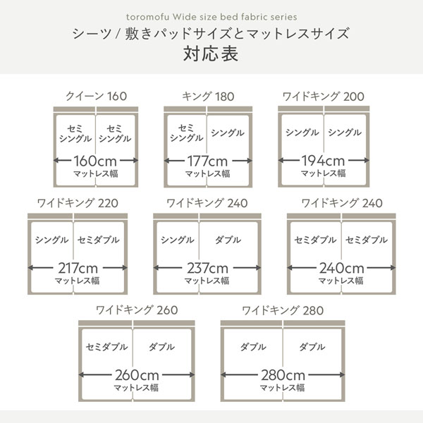 シーツ/敷きパッドサイズとマットレスサイズ対応表