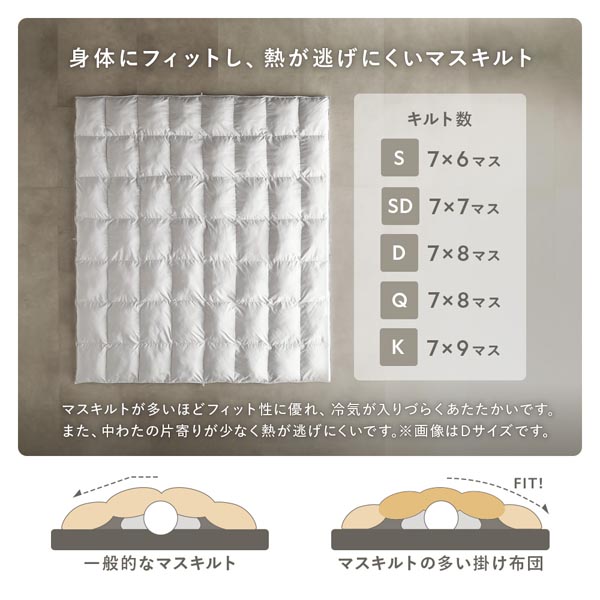 身体にフィットし、熱が逃げにくいマスキルト