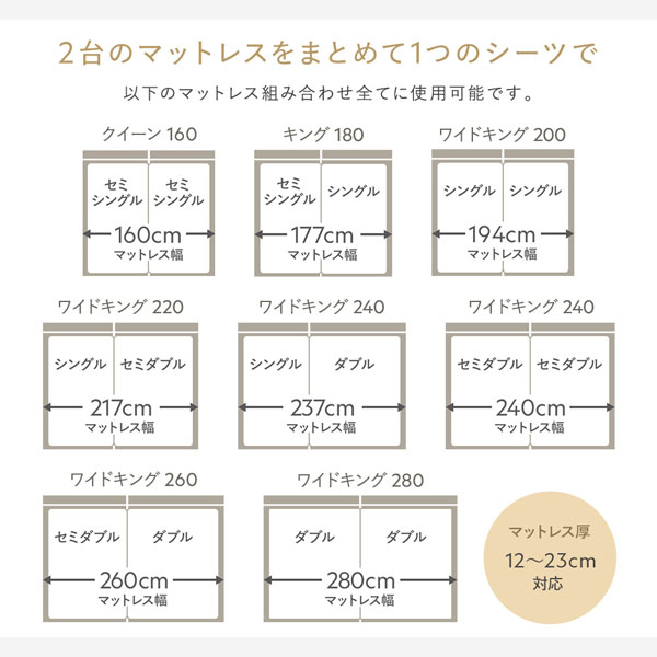 2台のマットレスをまとめて1つのシーツで以下のマットレス組み合わせ全てに使用可能です。