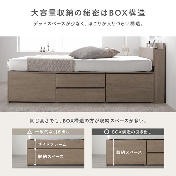 大容量収納の秘密はBOX構造
