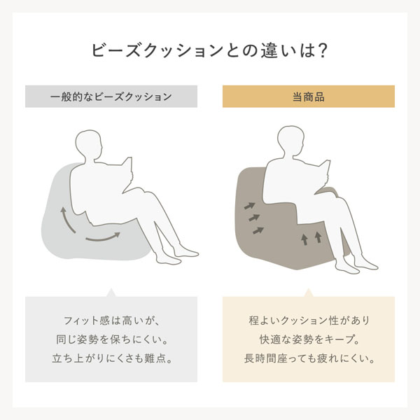 ビーズクッションとの違いは？