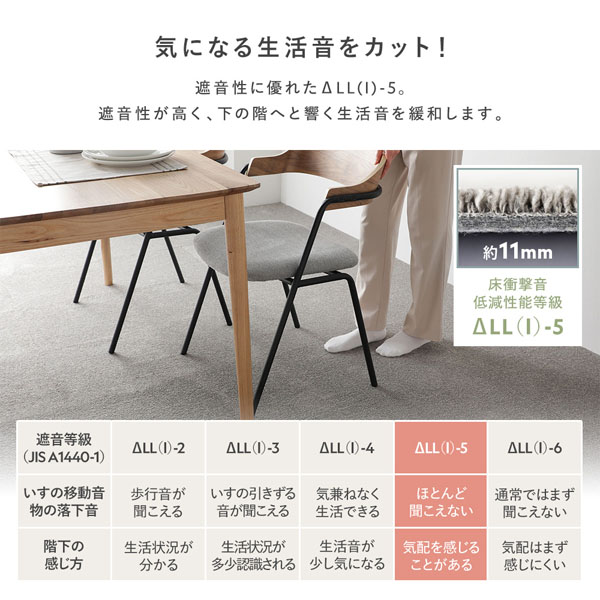 気になる生活音をカット！