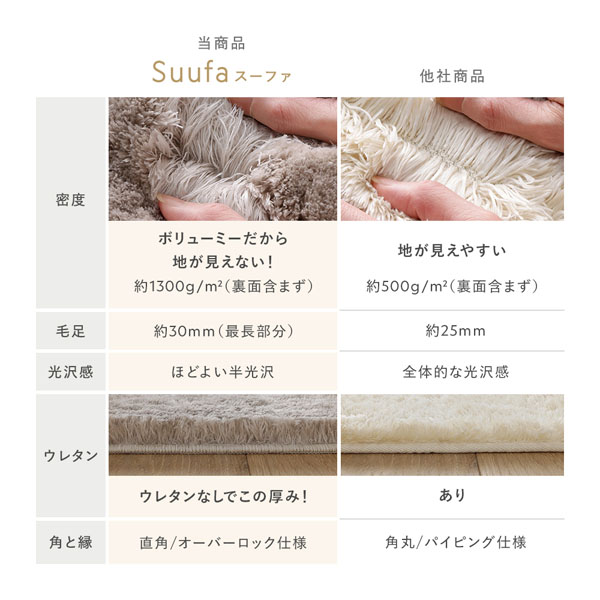 当商品 Suufa スーファのアピールポイント