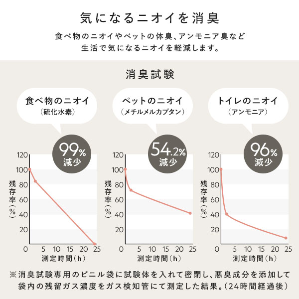 気になるニオイを消臭